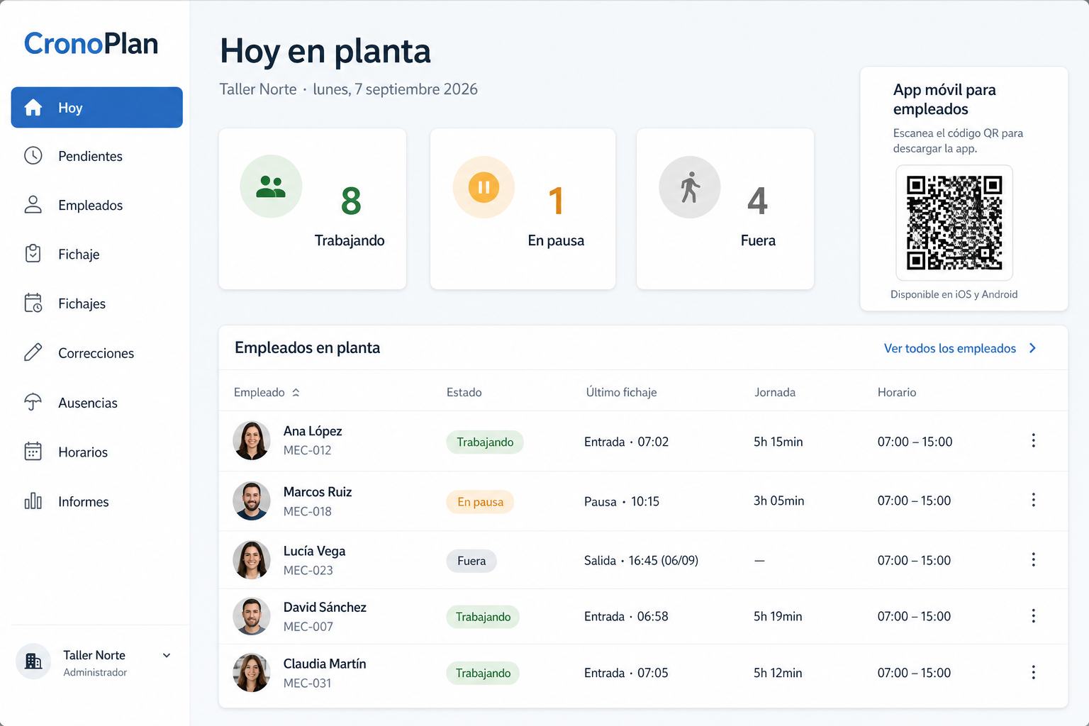 Panel Hoy en planta de CronoPlan: quién está trabajando, en pausa o fuera
